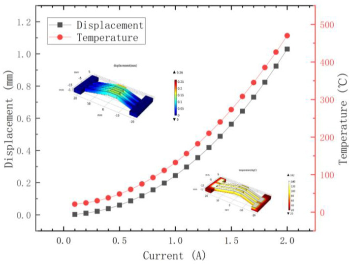 A Reconfigurable Low-Pass Filter Based on Polyurethane Substrate Inspired by the Origami Structure.