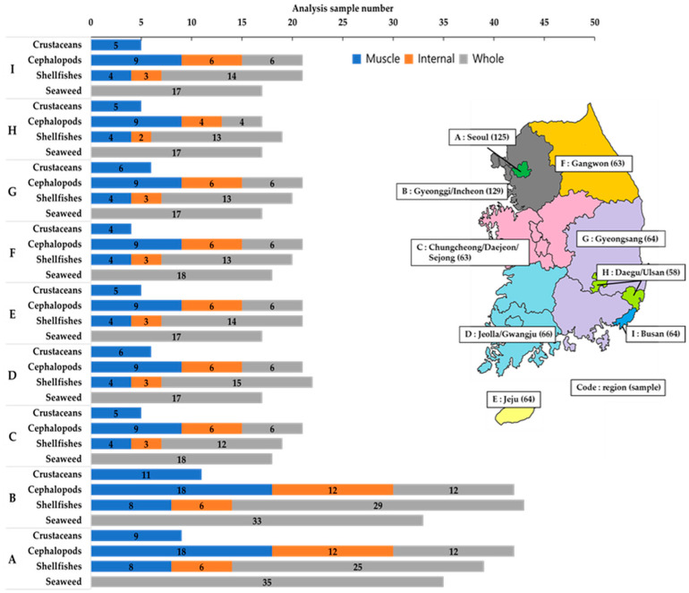 Monitoring and Risk Assessment of Pesticide Residues in Seafood Using LC-MS/MS.