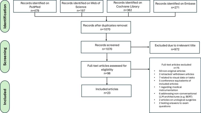 Clinical applications and limitations of large language models in nephrology: a systematic review.