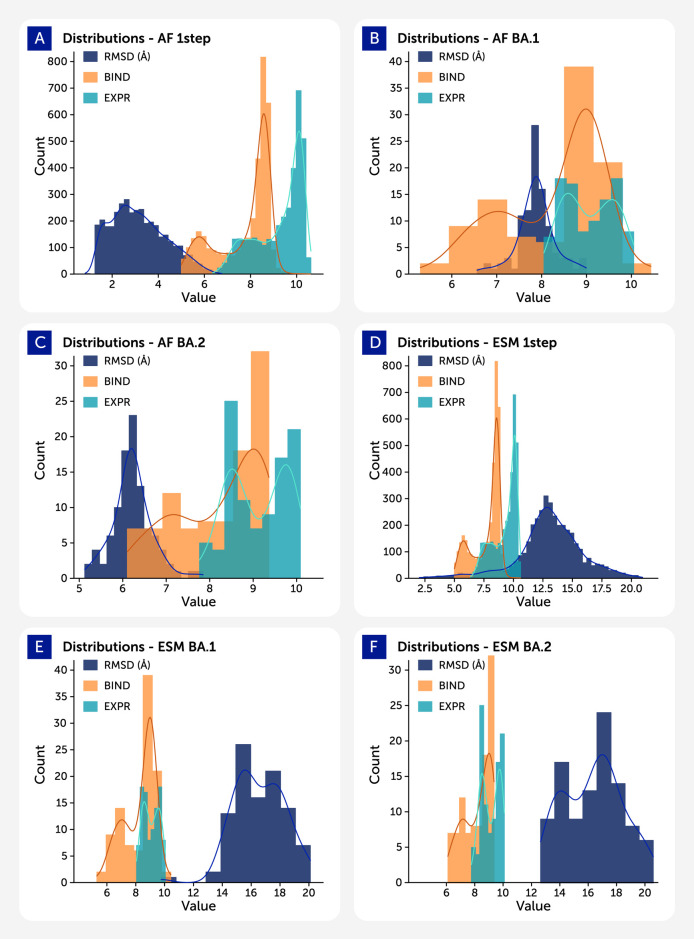 Structure-based prediction of SARS-CoV-2 variant properties using machine learning on mutational neighborhoods.