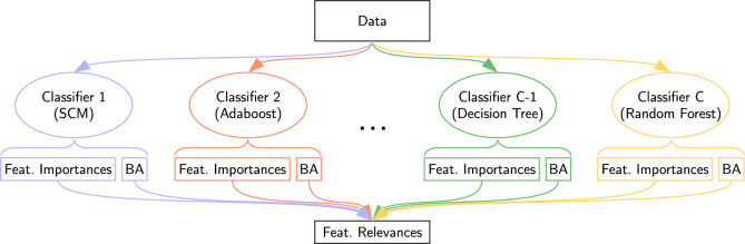 Extracting a COVID-19 signature from a multi-omic dataset.