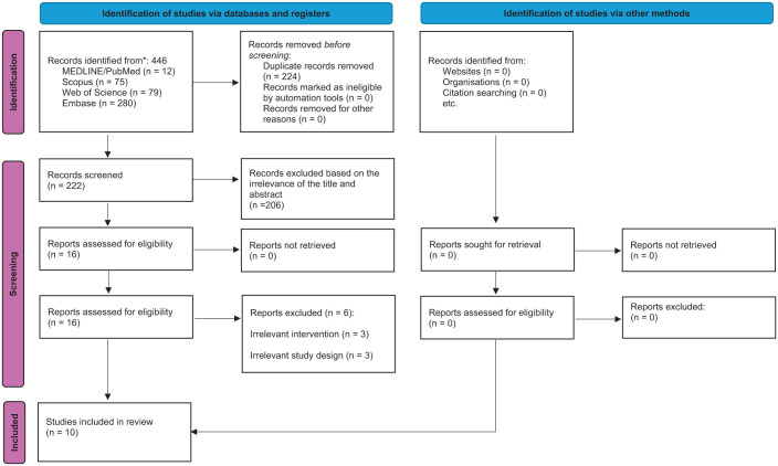 Peripheral electrical stimulation for premature ejaculation: a systematic review of clinical studies.