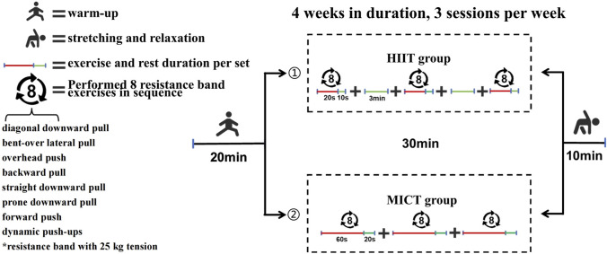 Influence of upper-body high-intensity intermittent training on energy metabolism and maximal oxygen uptake in elite swimmers.