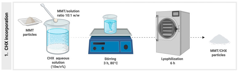 Antibacterial Resin Composites with Sustained Chlorhexidine Release: One-Year In Vitro Study.