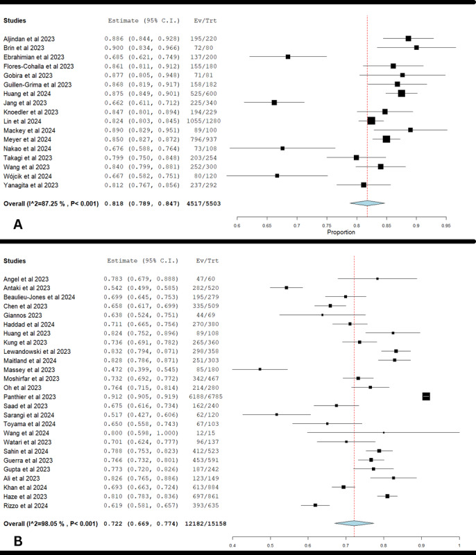 Evaluating the Potential and Accuracy of ChatGPT-3.5 and 4.0 in Medical Licensing and In-Training Examinations: Systematic Review and Meta-Analysis.