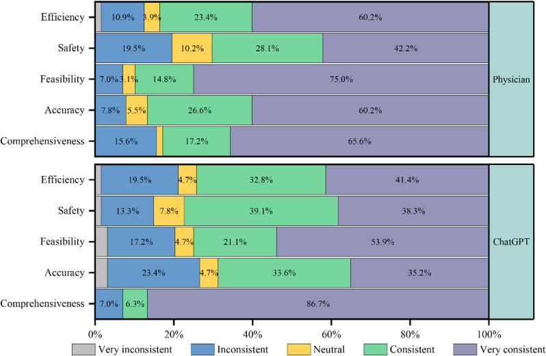 Evaluating the performance of ChatGPT in clinical multidisciplinary treatment: a retrospective study.