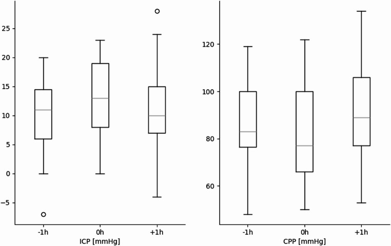 Intra-hospital MRI transport in neurocritical patients with aneurysmal subarachnoid hemorrhage: complications and clinical impact with predominant continuation of care.