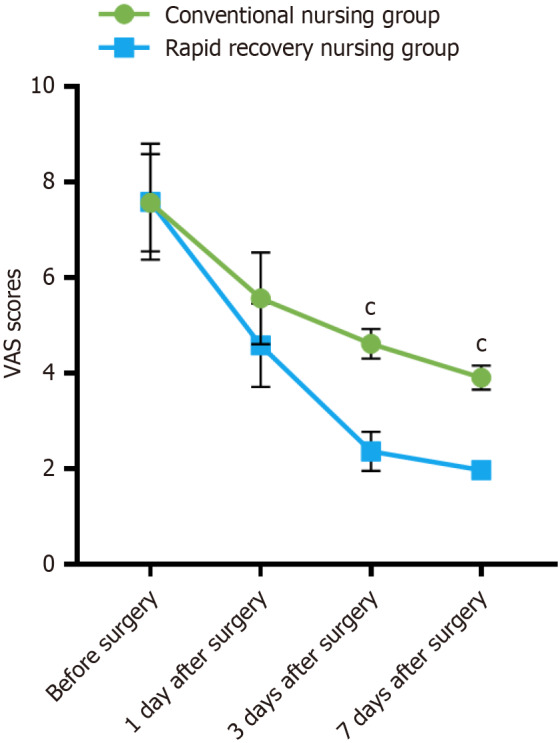 Effects of rapid recovery nursing after surgery in patients with acute calculous cholecystitis after laparoscopic cholecystectomy.