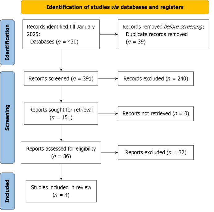 Partial upper sternotomy <i>vs</i> full median sternotomy in obese patients undergoing aortic valve replacement: A meta-analysis.
