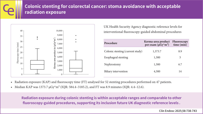 Colonic stenting for colorectal cancer: stoma avoidance with acceptable radiation exposure.