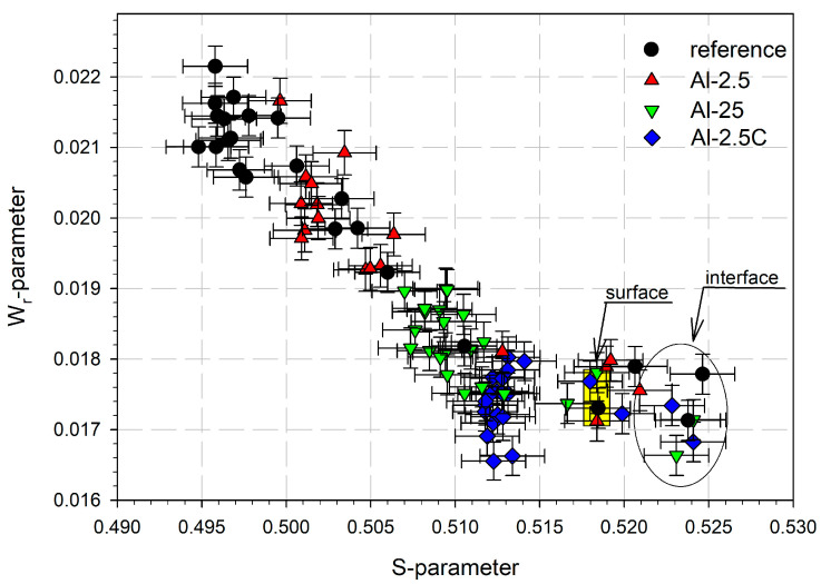 Positron Annihilation Studies of Hydrostatically Extruded AA1050 Aluminum.