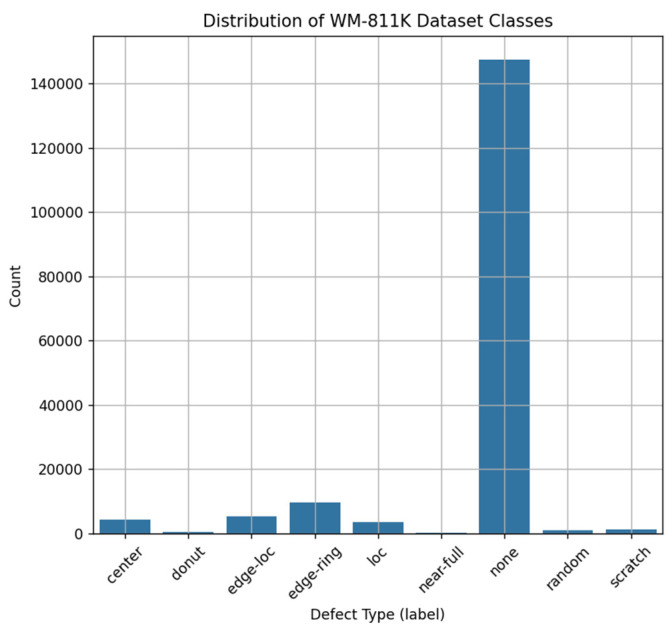 Enhancing Confidence and Interpretability of a CNN-Based Wafer Defect Classification Model Using Temperature Scaling and LIME.