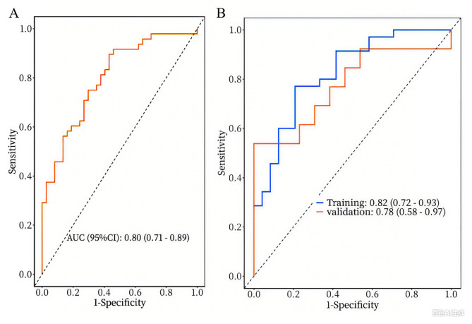 Relationship between serum total bilirubin levels and primary loss of response to Infliximab therapy in Crohn's disease patients.