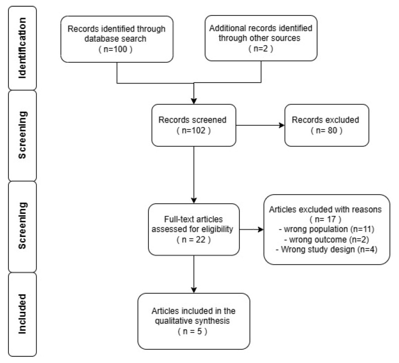 Pediatric Spinal Solitary Fibrous Tumor: A Systematic Review of a Rare Condition.