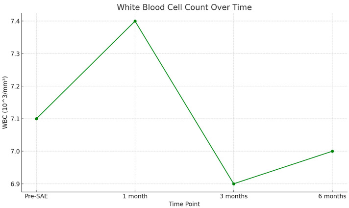 Medium- and Long-Term Evaluation of Splenic Arterial Embolization: A Retrospective CT Volumetric and Hematologic Function Analysis.