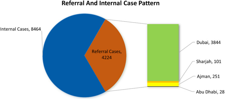 Epidemiological and histopathological spectrum of gastrointestinal tract disorders: a decade of records from the UAE.