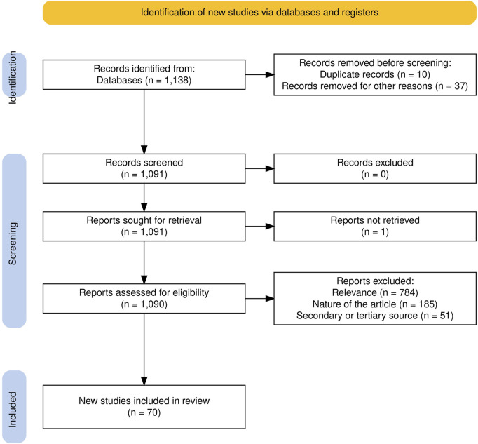 Autonomy in socially assistive robotics: a systematic review.