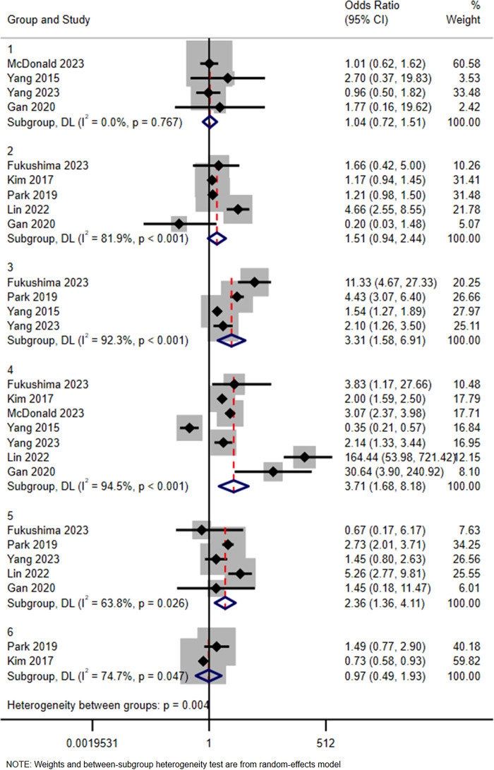 Predictors of acute adverse reactions to non-ionic iodinated contrast media in CT imaging: a systematic review and meta-analysis.