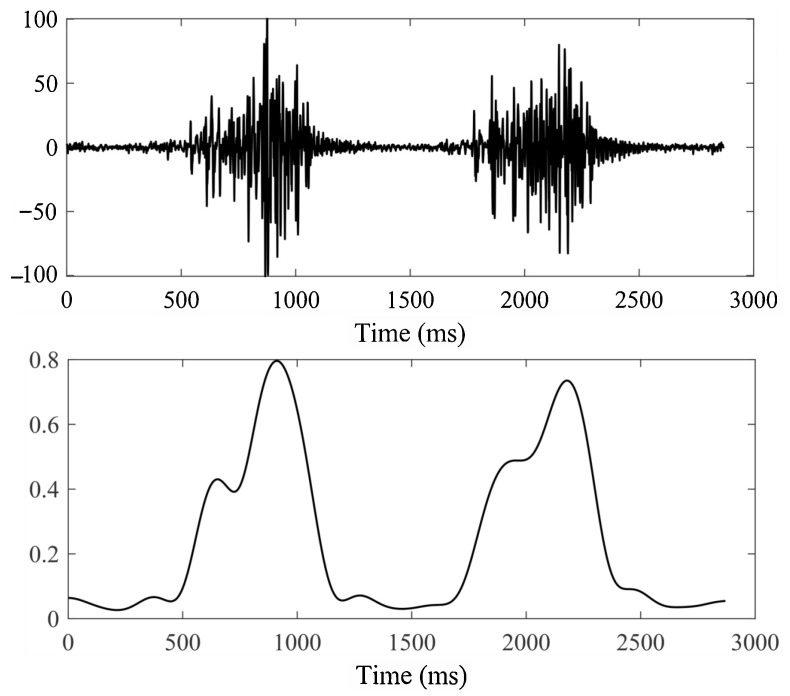 High-Accuracy Lower-Limb Intent Recognition: A KPCA-ISSA-SVM Approach with sEMG-IMU Sensor Fusion.