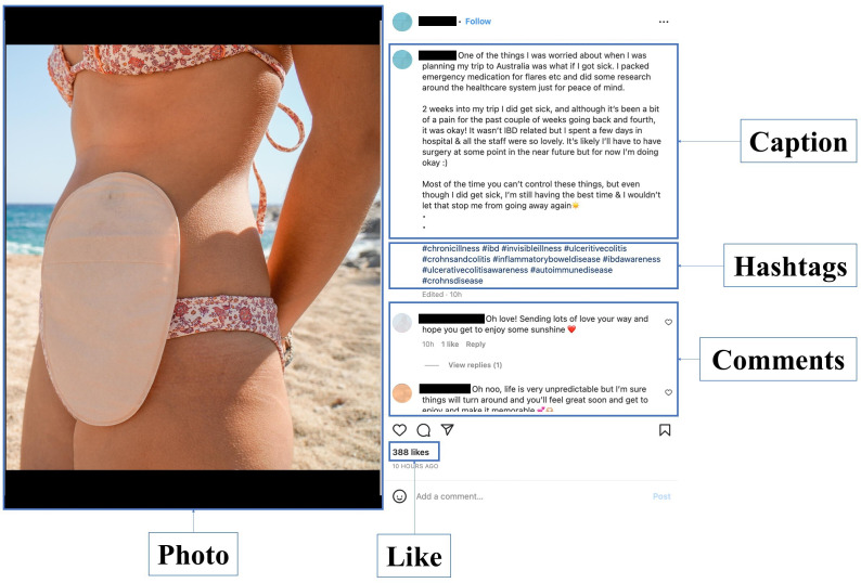 Health Care Content and Engagement in Chronic Illness Instagram Posts: Content Analysis.