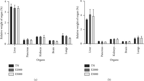 Safety Evaluation of the Aqueous Extract of the Mixture of <i>Persea americana</i> (Lauraceae), <i>Cymbopogon citratus</i> (Poaceae), Fruits of <i>Citrus medica</i> (Rutaceae), and Honey in Wistar Rat.