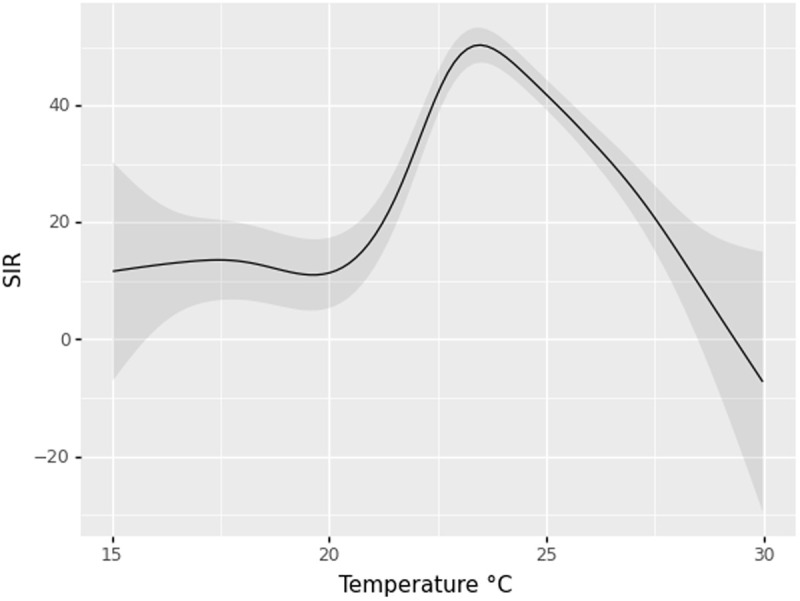 Stochastic treatment regimes in climate-health research: Reassessing malaria risk under warming scenarios in Colombia.