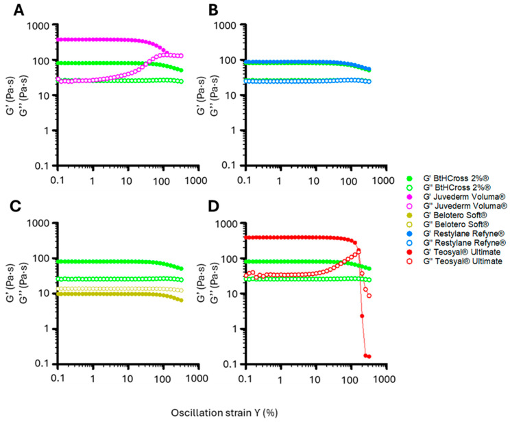 Viscoelastic Properties and Enzymatic Degradation of Crosslinked Hyaluronic Acid for Deep Dermal Filler Use.