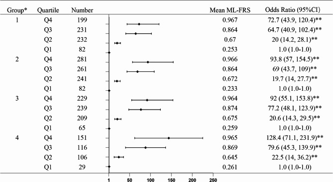 A machine learning-based fall-risk score for severity of fall-related adverse outcomes in community older adults.
