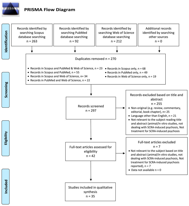Clinical Management of Synthetic-Cannabinoid-Induced Psychosis: A Systematic Review of Treatment Strategies and Outcomes.