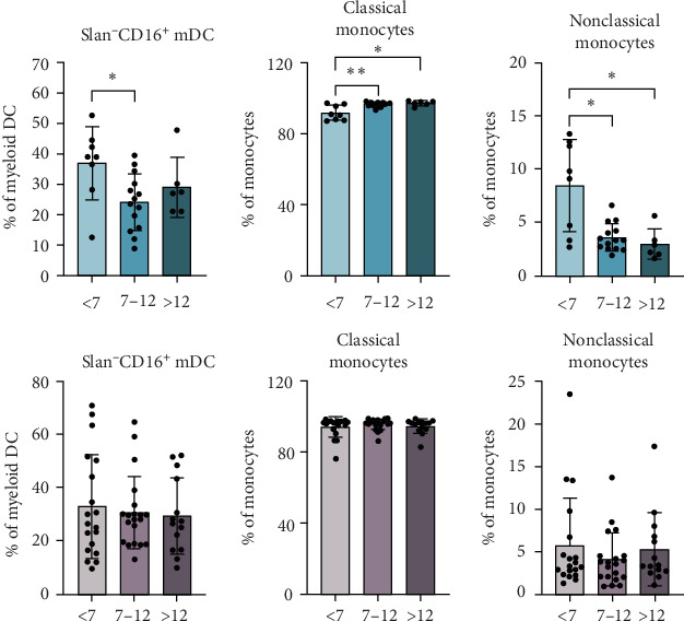 Identification of Peripheral Blood Endotypes Associated With Age in Pediatric Type 1 Diabetes.