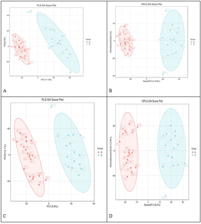 Study of the early metabolic characteristics in patients undergoing sleeve gastrectomy for the treatment of obesity and type 2 diabetes mellitus (T2DM) using high-performance liquid chromatography combined with high-resolution mass spectrometry via metabolomics technology.