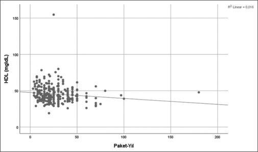 Multi-factorial analysis of smoking behaviour and cessation process.