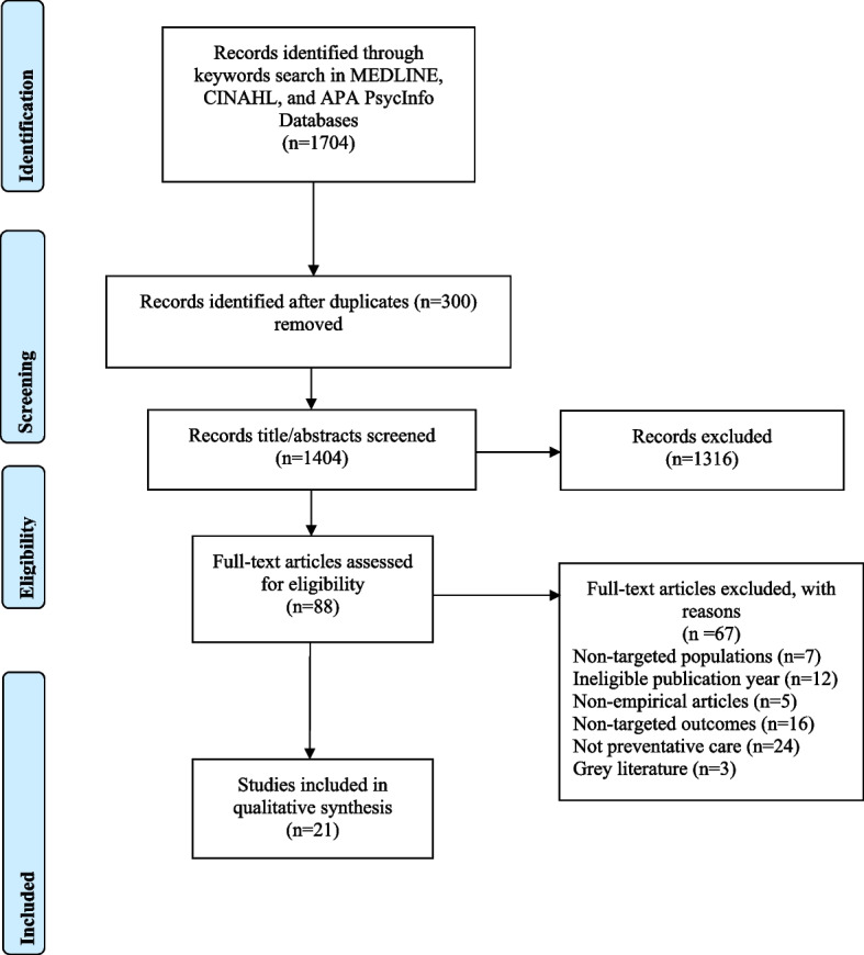 Barriers and facilitators of preventive healthcare access among immigrants in rural America: a scoping review.