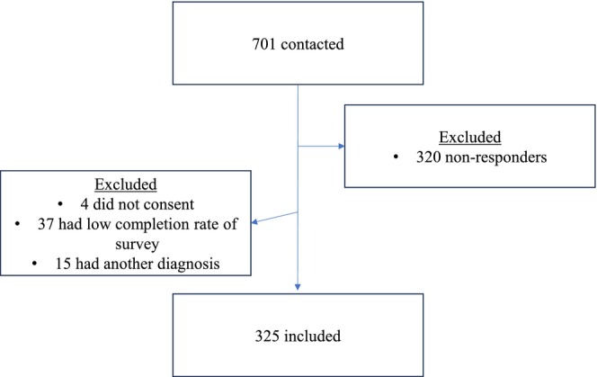 Characterization of insomnia and sleep quality in a cohort with cluster headache.
