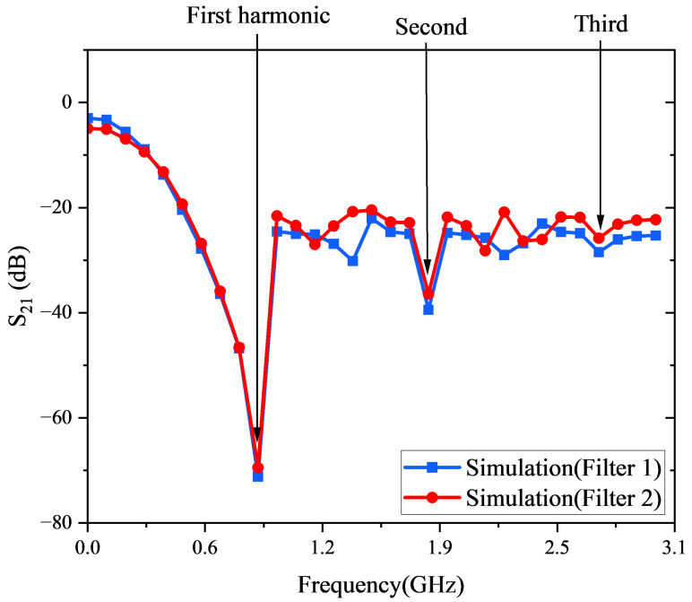 Harmonic-Recycling Passive RF Energy Harvester with Integrated Power Management.