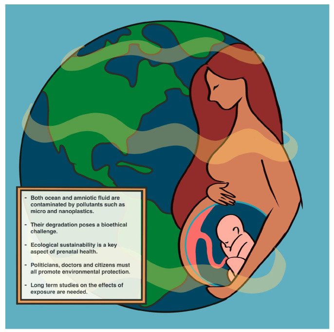 Amniotic Fluid and Ocean Water: Evolutionary Echoes, Chemical Parallels, and the Infiltration of Micro- and Nanoplastics.