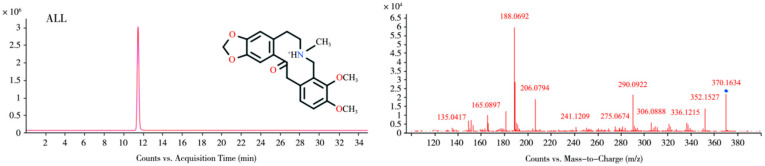 Metabolic Profiling, Tissue Distribution, and Tolerance Assessment of Bopu Powder in Laying Hens Following Long-Term Dietary Administration.