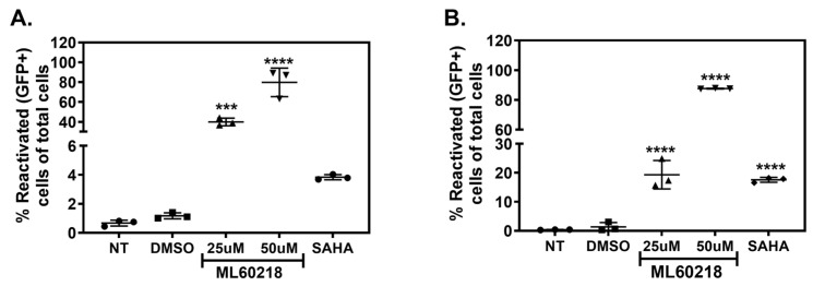 RNA Polymerase III Regulates HIV Replication and Latency.