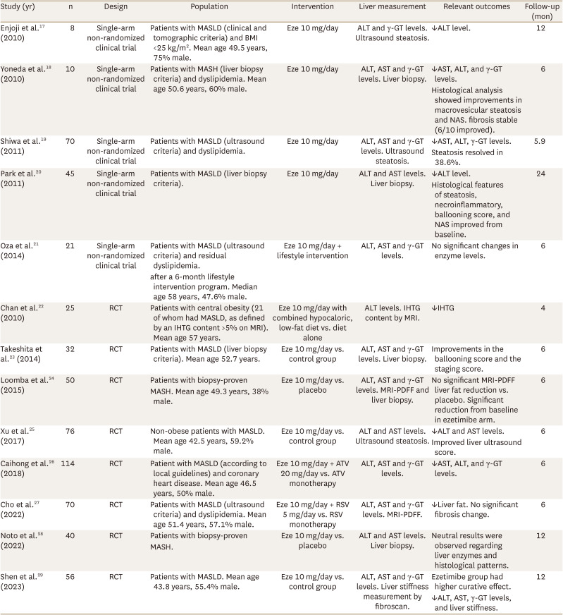 Effect of Non-Statin Lipid-Lowering Therapy on Hepatic Outcomes in Metabolic Dysfunction-Associated Steatotic Liver Disease and Steatohepatitis: A Systematic Review.