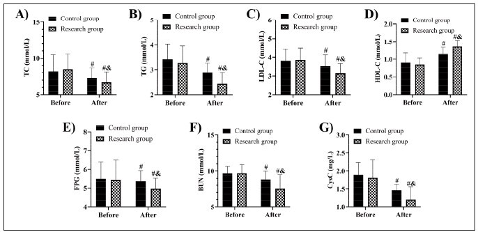 Effectiveness of treating NELL1-positive idiopathic membranous nephropathy on clinical outcomes, serum cytokine levels (IL-6, IL-10, IL-2, IL-17), nutritional status, and immune responses.