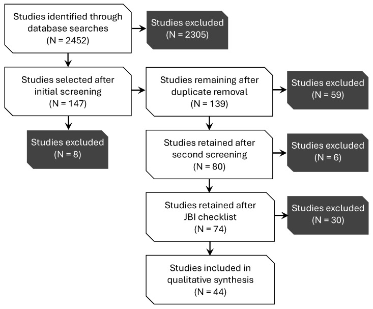 Nature-Based Solutions in Workplace Settings: A Scoping Review on Pathways for Integrated Quality, Environmental, Health, and Safety Management.