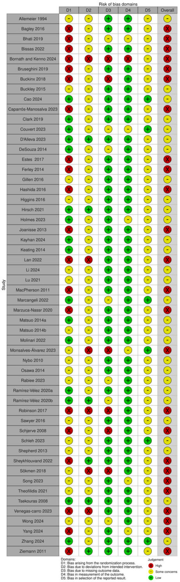 Does High-Intensity Interval Training Increase Muscle Strength, Muscle Mass, and Muscle Endurance? A Systematic Review and Meta-Analysis.