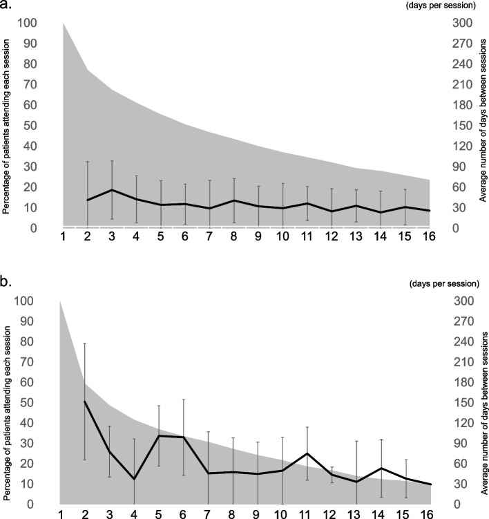 The provision of cognitive behavioral therapy in Japan: an analysis using insurance claims data.