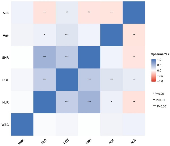Direct and indirect associations of stress hyperglycemia with delirium in older adults with community-acquired pneumonia: limited mediation by neutrophil-lymphocyte ratio and procalcitonin.