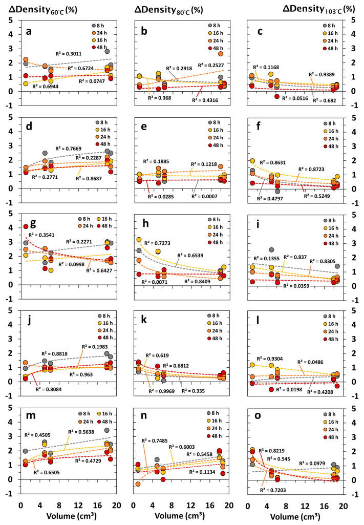 Impact Factors on Oven-Dry Density Measurements of Wood.