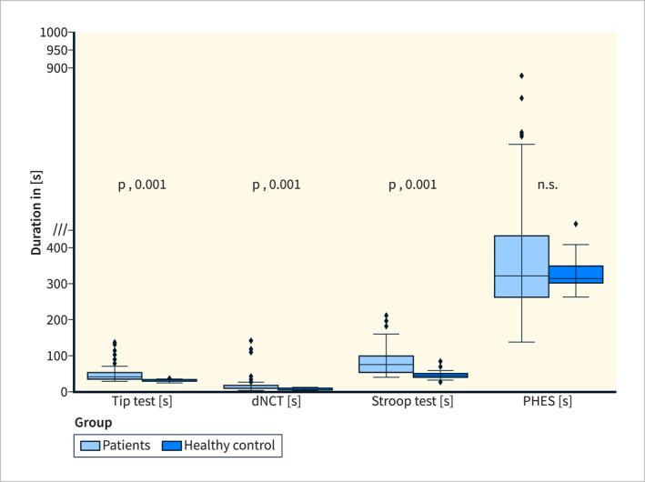 Minimal Hepatic Encephalopathy in Cirrhotic Patients: A New Simple and Fast Digital Screening Method.