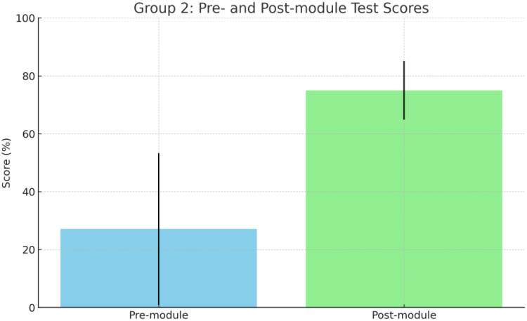 Integrating Virtual Patients Into Preclinical Education to Enhance Early Clinical Exposure and Skill Acquisition in Medical Students.
