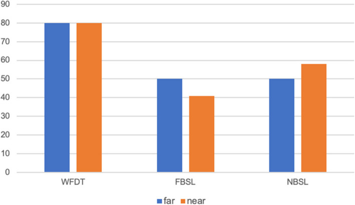 Ophthalmological signs and sensorimotor evaluation in mitochondrial chronic progressive external ophthalmoplegia: a multidisciplinary prospective study.