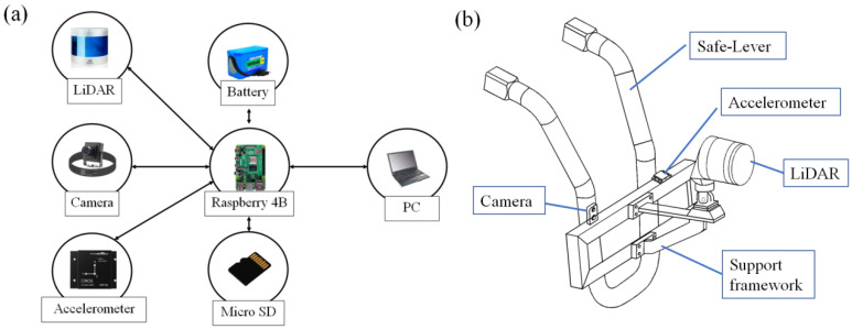 LiDAR-Based Safety Envelope Detection with Accelerometer and DTW for Intrusion Localization in Roller Coasters.