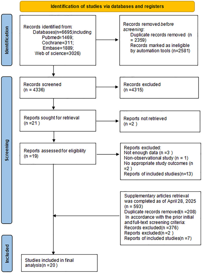 Association of estimated pulse wave velocity with cardiovascular disease outcomes and all-cause death-a systematic review and meta-analysis.